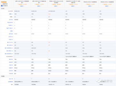 主流七座中大型SUV產(chǎn)品分析——大眾油品車(chē)型全覽