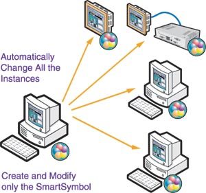 InTouch 9.5過(guò)程可視化軟件 工業(yè)自動(dòng)化控制的強(qiáng)大視窗
