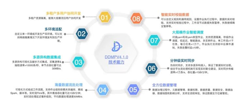 北京市第三批“專精特新”名單公布，未來(lái)科學(xué)城多家軟件服務(wù)企業(yè)上榜